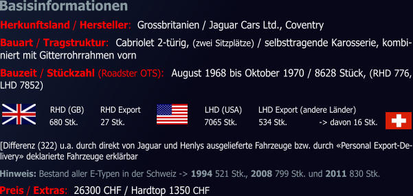 -> davon 16 Stk.   RHD (GB)	RHD Export	LHD (USA)	LHD Export (andere Länder)	 680 Stk.	27 Stk.		7065 Stk.	534 Stk.	  Basisinformationen Hinweis: Bestand aller E-Typen in der Schweiz -> 1994 521 Stk., 2008 799 Stk. und 2011 830 Stk. [Differenz (322) u.a. durch direkt von Jaguar und Henlys ausgelieferte Fahrzeuge bzw. durch «Personal Export-De-livery» deklarierte Fahrzeuge erklärbar Herkunftsland / Hersteller:  Grossbritanien / Jaguar Cars Ltd., Coventry Bauart / Tragstruktur:  Cabriolet 2-türig, (zwei Sitzplätze) / selbsttragende Karosserie, kombi-niert mit Gitterrohrrahmen vorn Bauzeit / Stückzahl (Roadster OTS):  August 1968 bis Oktober 1970 / 8628 Stück, (RHD 776, LHD 7852) Preis / Extras:  26300 CHF / Hardtop 1350 CHF