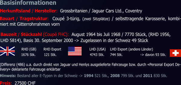 -> davon 93 Stk.   RHD (GB)	RHD Export	LHD (USA)	LHD Export (andere Länder)	 1676 Stk.	121 Stk.		4743 Stk.	744 Stk.	  Basisinformationen Hinweis: Bestand aller E-Typen in der Schweiz -> 1994 521 Stk., 2008 799 Stk. und 2011 830 Stk. Preis:  27500 CHF  Herkunftsland / Hersteller:  Grossbritanien / Jaguar Cars Ltd., Coventry Bauart / Tragstruktur:  Coupé 3-türig, (zwei Sitzplätze) / selbsttragende Karosserie, kombi-niert mit Gitterrohrrahmen vorn [Differenz (486) u.a. durch direkt von Jaguar und Henlys ausgelieferte Fahrzeuge bzw. durch «Personal Export De-livery» deklarierte Fahrzeuge erklärbar Bauzeit / Stückzahl (Coupé FHC):  August 1964 bis Juli 1968 / 7770 Stück, (RHD 1956, LHD 5814), Basis 30. September 2000 -> Zugelassen in der Schweiz 49 Stück